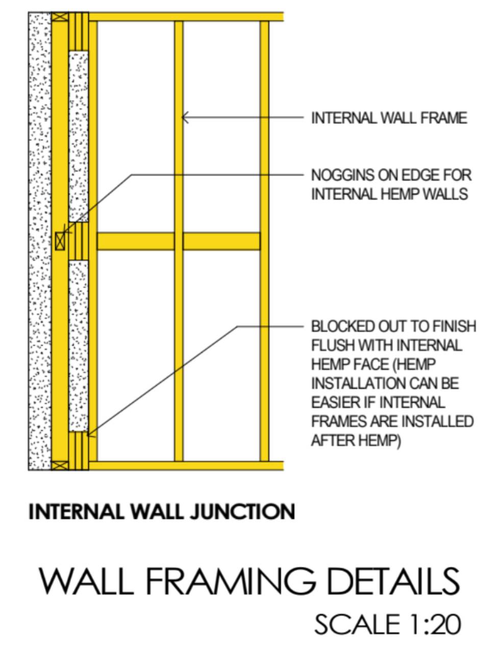 Framing Drawings